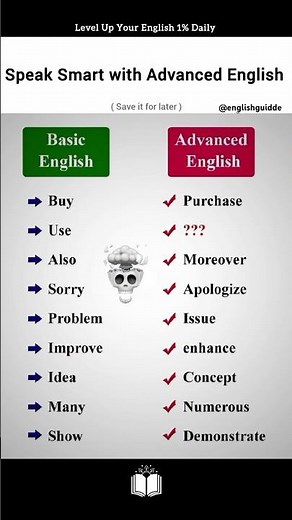 Speak English Like a Native!🚀 #spokenenglish #speakconfident #fluentenglish