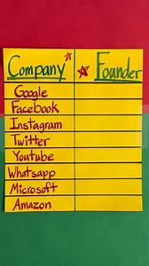 Creators of Top Apps This original video was produced by Network Media LLC Productions, Rick Lax and Jennie Carroll | Hack 'n' Giggle