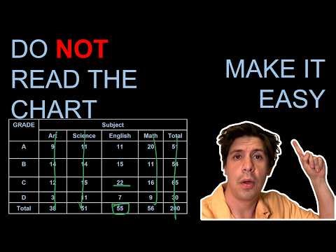 Can You Solve These SAT Percentage Questions In Under 15 Seconds?