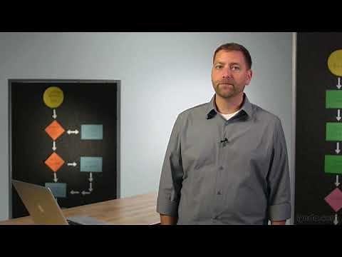 Software Development Tutorial - Considerations around quality assurance