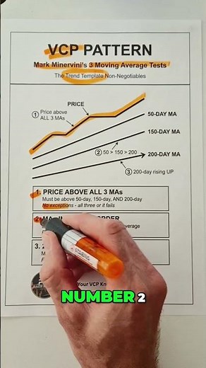 VCP Pattern: Minervini's 3 Moving Average Rules