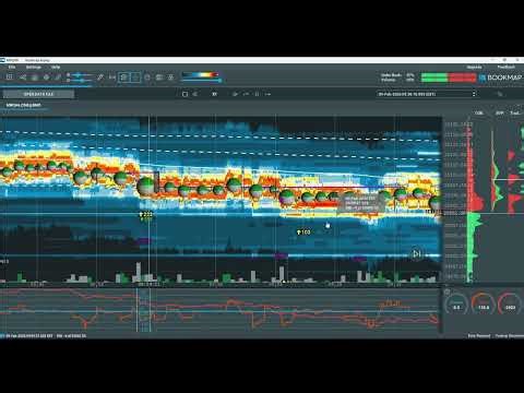 Navigating Bookmap Time Frames - For The Orderflow Beginner Trader Episode Five