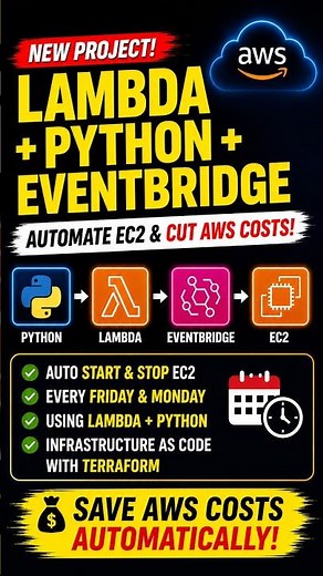 How to Automate With AWS Lambda + Python