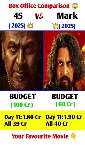 45 Movie Box Office Collection, Upendra, Shiva Rajkumar, Mark Movie Box Office Collection
