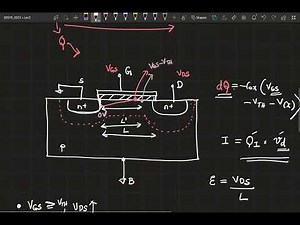 Lecture 3: Short channel effects, PMOS transistor