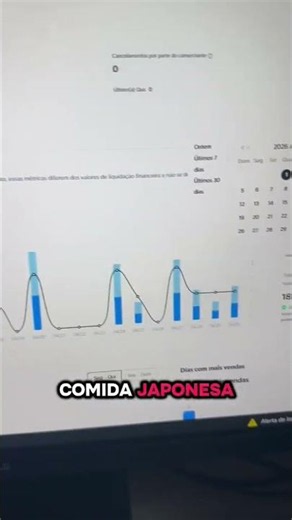 Minha loja na 99food não vende! Olha esse resultado de apenas 3 semanas de gestão da LR7.
