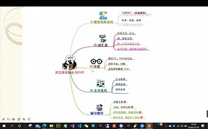 OOAD-其他需求，领域模型(第7,8,9章)