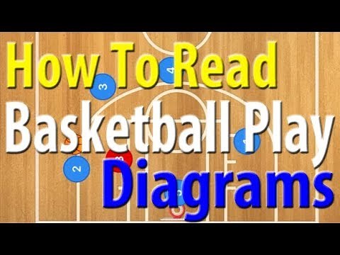 How To Read A Basketball Plays Diagram