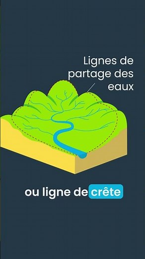 Les Bassins versants #elearning #GEMAPI #watura