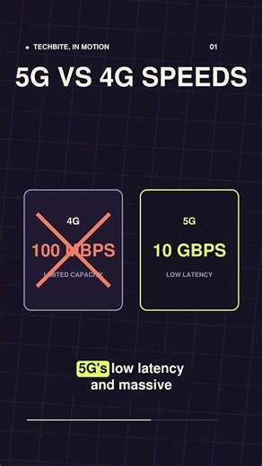 How 5G Works: The Tech Behind Superfast Networks