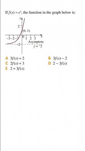 Find Equation of Exponential Function From Graph | VCE Maths Methods