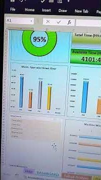 Maintenance History, Down Time, MTTR, MTBF, MTTF