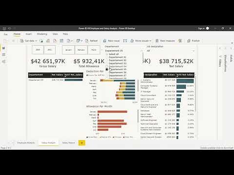 Power BI HR Employee and Salary Analysis