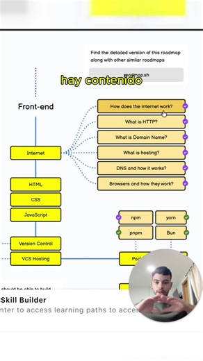 Cómo iniciar en programación desde 0 🧑‍💻
