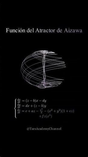 Función del Atractor de Aizawa