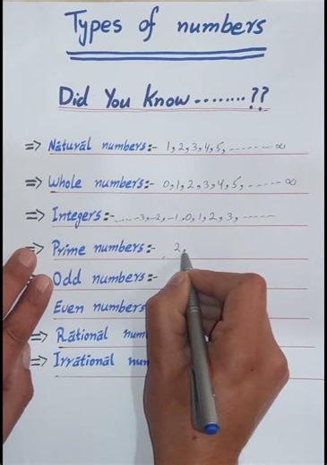 #Types of numbers/numbers system#math#short