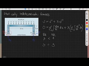 Statically Indeterminate Frames