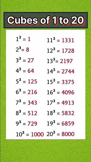 Cubes of 1 to 20 #cube #mathshorts #maths