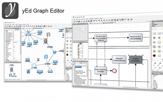 Basic editing with yEd （流程图）