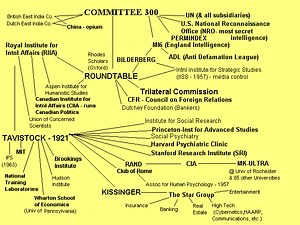 Committee of 300 - Alchetron, The Free Social Encyclopedia