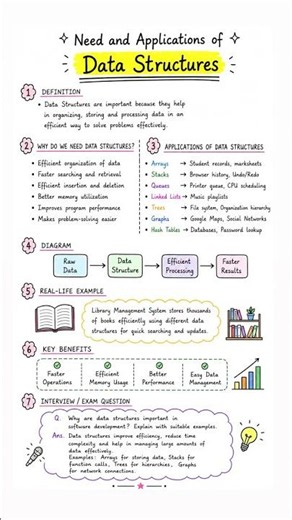 Day 2/100 | Applications & Use Cases of Data Structures #datastructures #DSA #notes #exams #learn