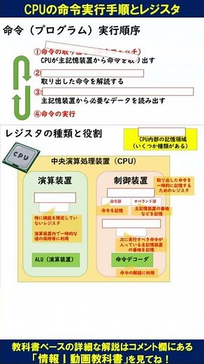 CPUの命令実行手順とレジスタ【高校情報Ⅰ・基本情報問題演習】 #Shorts