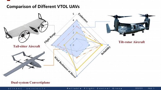 Lifting-wing Quadcopter Modeling and Unified Control