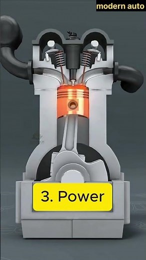 4-Stroke Car Engine Steps