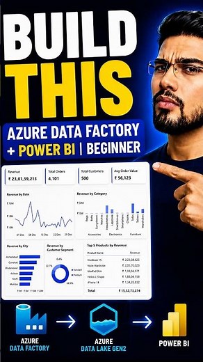 Azure Data factory and Power BI project end to end