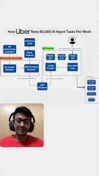 This Is How Uber Scaled AI Agents to 60,000 Tasks per Week