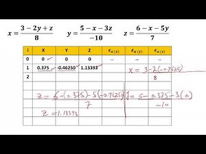 Gauss-Seidel Method by scientific calculator.