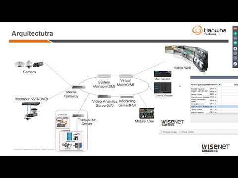 Hanwha Configuración y características del software SSM