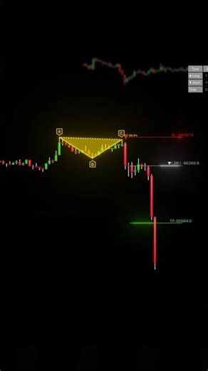 BEST Chart Pattern Indicator (ABC Pattern)