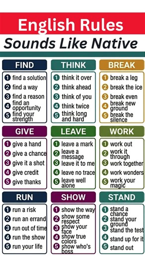 📚 Advanced English Collocations | FIND, THINK, BREAK, GIVE, WORK & More Common English Phrases #esl