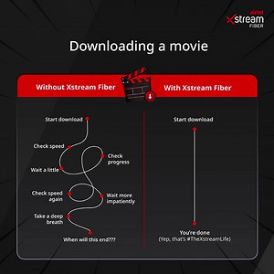 213 reactions · 11 shares | When your top speed hits 1 GBPS with...