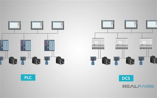 PLC和DCS的区别