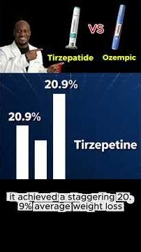 When it comes to Tirzepatide and weight loss, I only tell the truth