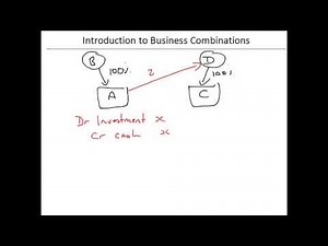 Introduction to Business Combinations