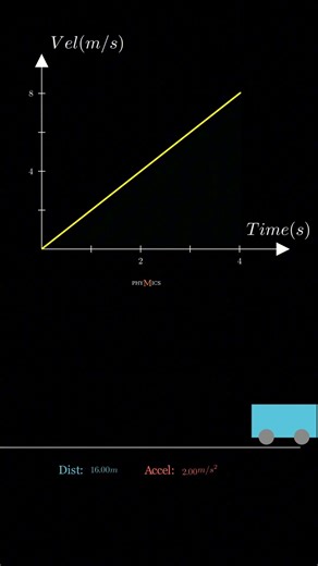 Slope of v-t graph #physics #igcsephysics #igcseprep #kinematics #acceleration #slopes