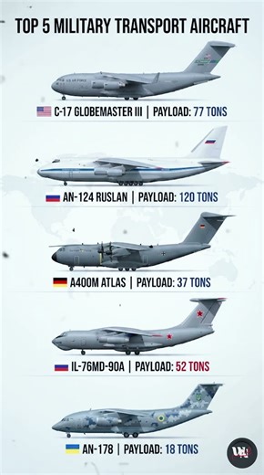 Top 5 Military Transport Aircraft in the World Explained