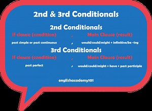 2nd and 3rd Conditionals in English | englishacademy101