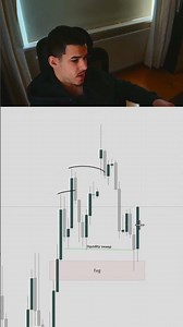 Simple Step by Step Process #daytrading #reels