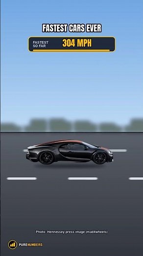 Fastest Cars Ever Made: Speed Comparison