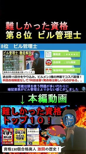 [A fierce battle between 100 certification passers] The 8th most difficult certification is the b...