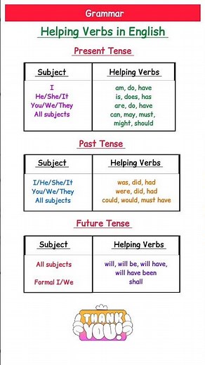 🚨 Helping Verbs in 5 Minutes (All Tenses Explained!)