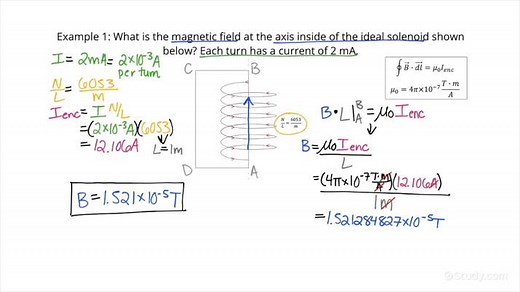 Determining the Magnitude of the Magnetic Field of an Ideal Solenoid Using Ampere's Law | Physics | Study.com