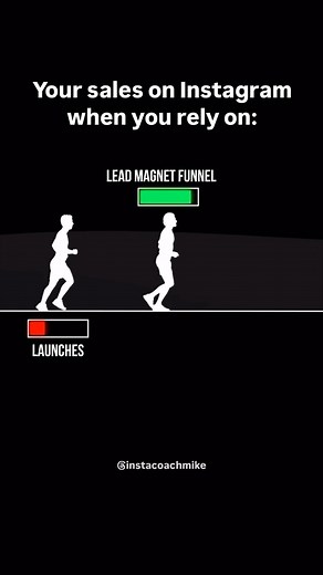 Mikhail Gribov | 7 fig Business and Social Media Coach on Instagram: "Comment FUNNEL and I’ll dm you 10 min video on how you can set up this funnel and start getting more leads and clients on Instagram"