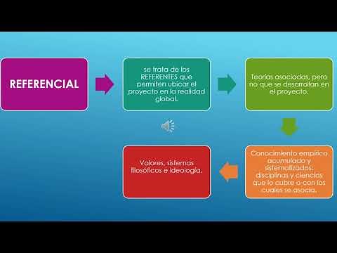 LAS FUNCIONES DEL MARCO TEÓRICO Y CÓMO CONSTRUIRLO