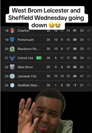 West Brom, Leicester, and Sheffield Wednesday's Downfall