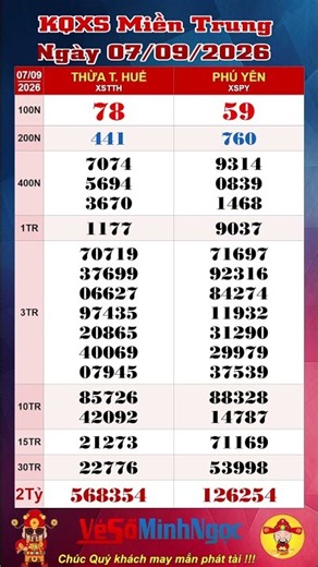 Central Lottery, XSMT 09/07/2026, Live Lottery Results, Thua Thien Hue Lottery, Phu Yen Lottery